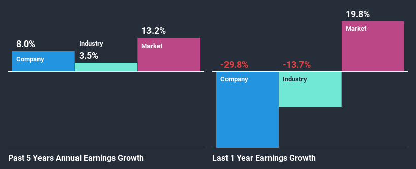 past-earnings-growth