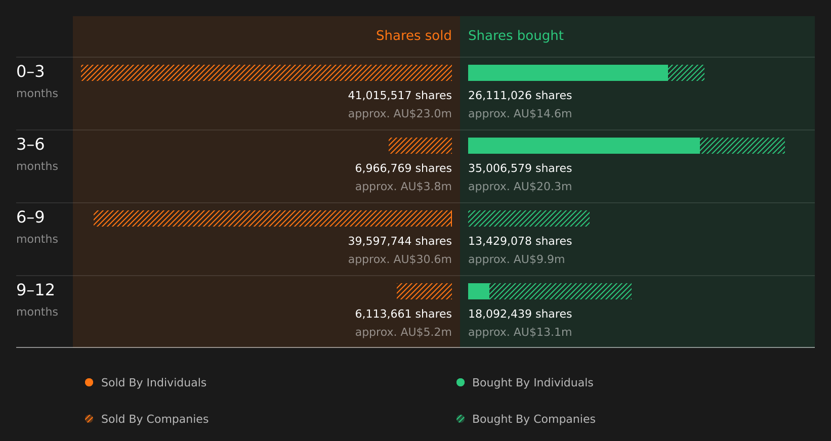 insider-trading-volume