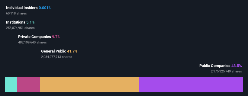 ownership-breakdown