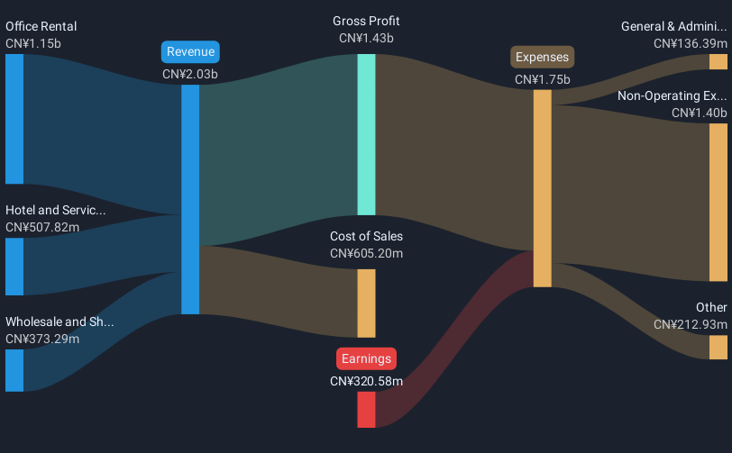 revenue-and-expenses-breakdown