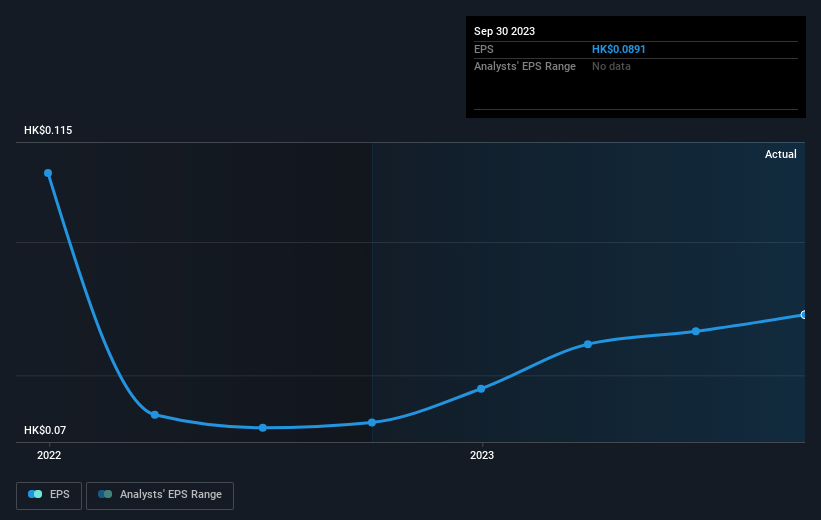 earnings-per-share-growth