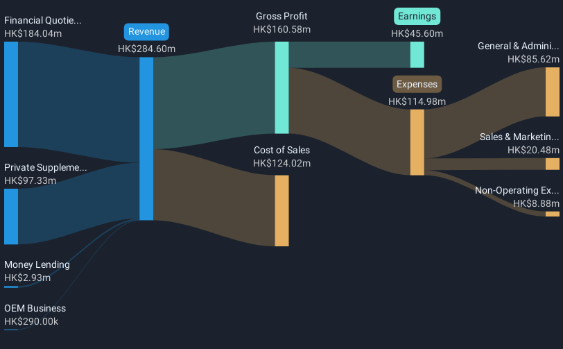 revenue-and-expenses-breakdown