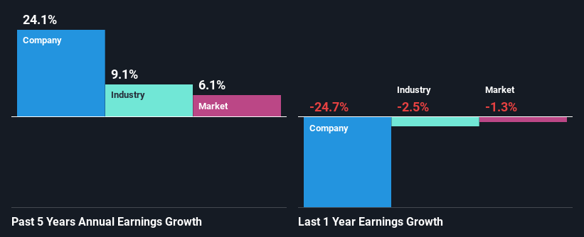 past-earnings-growth