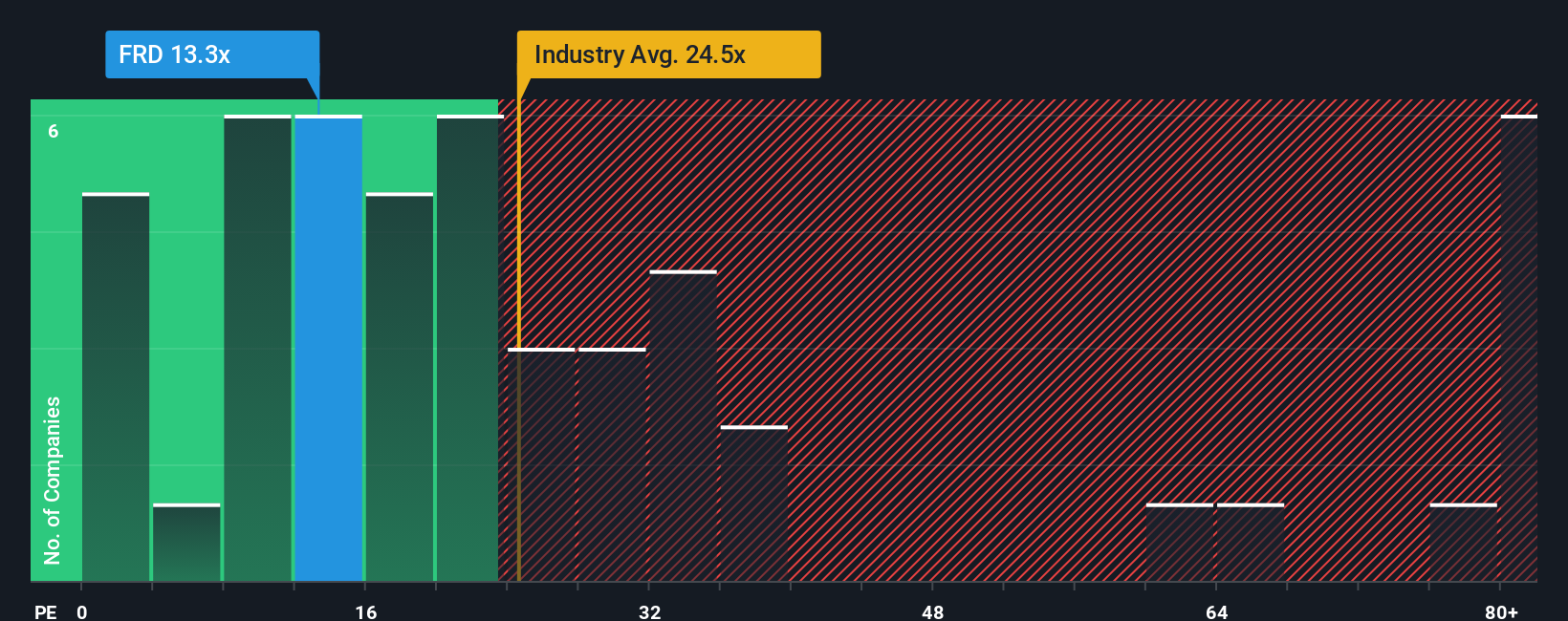 pe-multiple-vs-industry