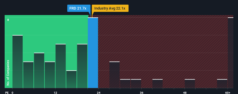 pe-multiple-vs-industry