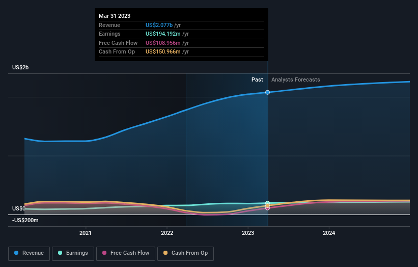 earnings-and-revenue-growth