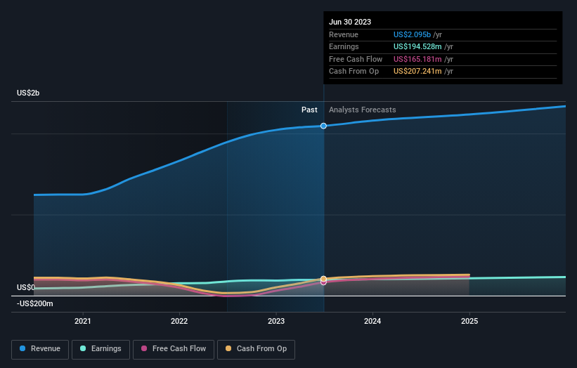 earnings-and-revenue-growth