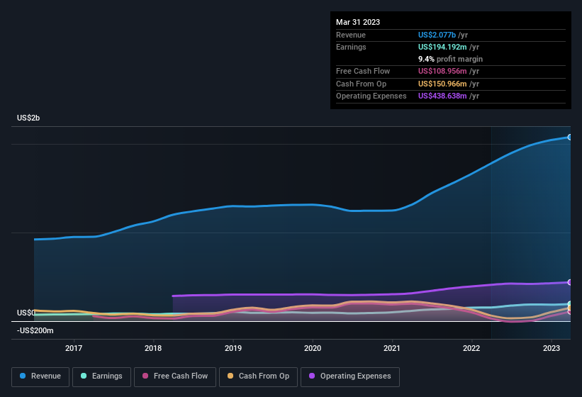 earnings-and-revenue-history