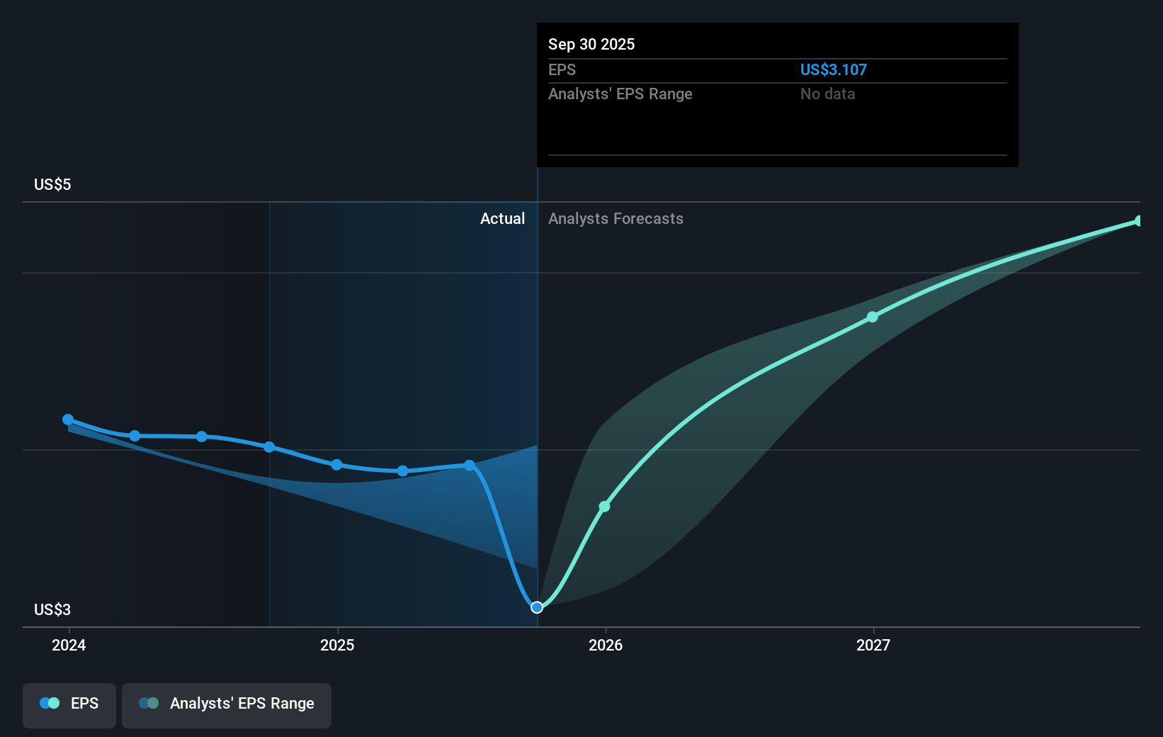 earnings-per-share-growth