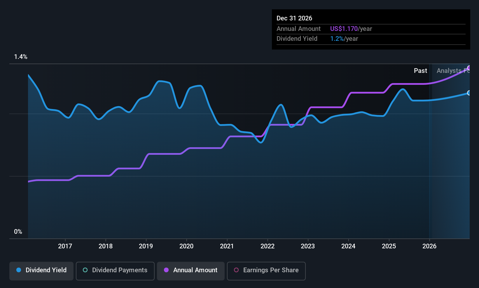 historic-dividend