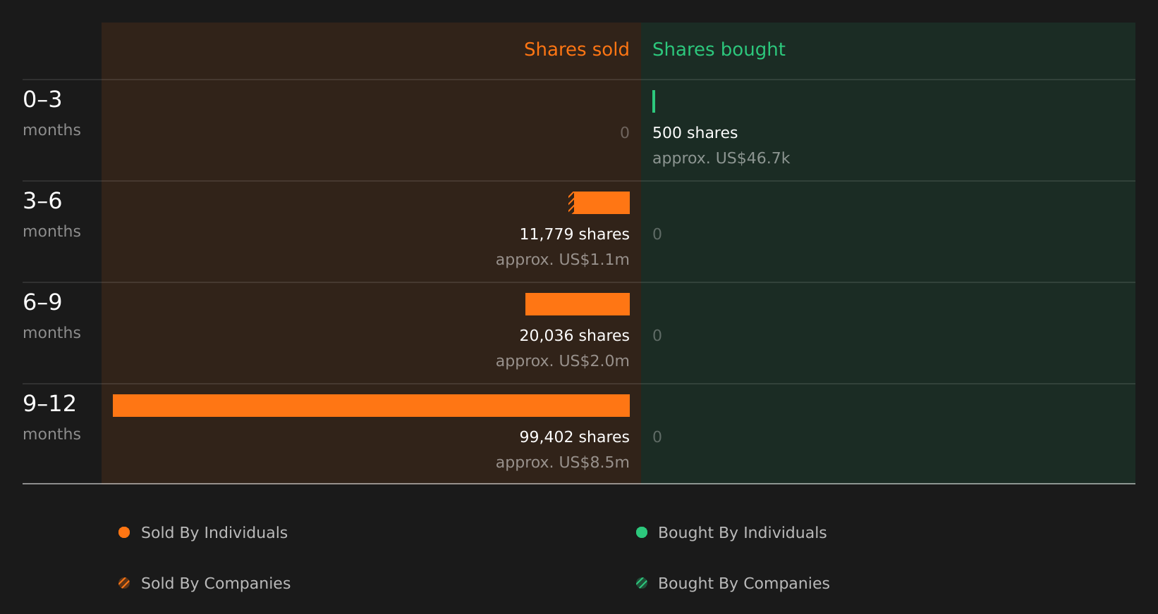 insider-trading-volume