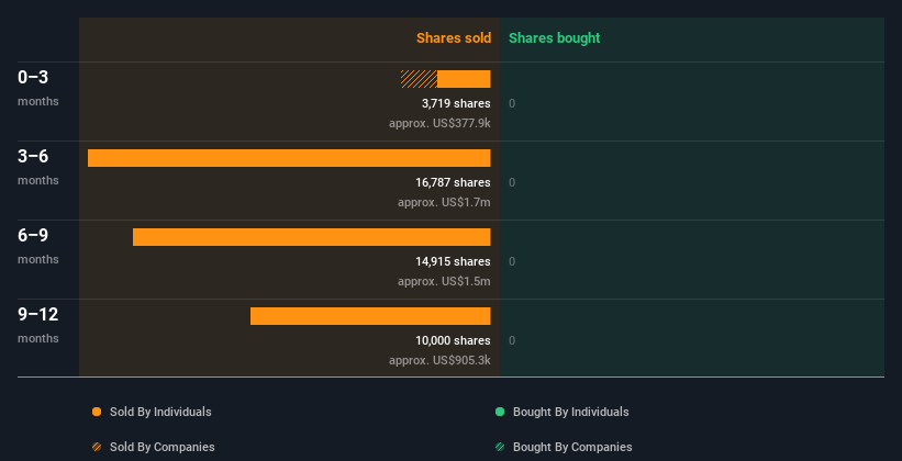 insider-trading-volume