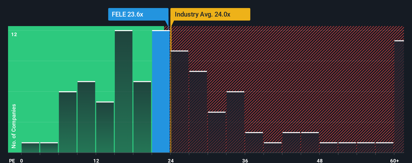 pe-multiple-vs-industry