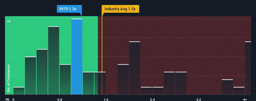 ps-multiple-vs-industry