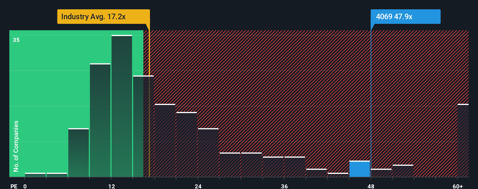 pe-multiple-vs-industry