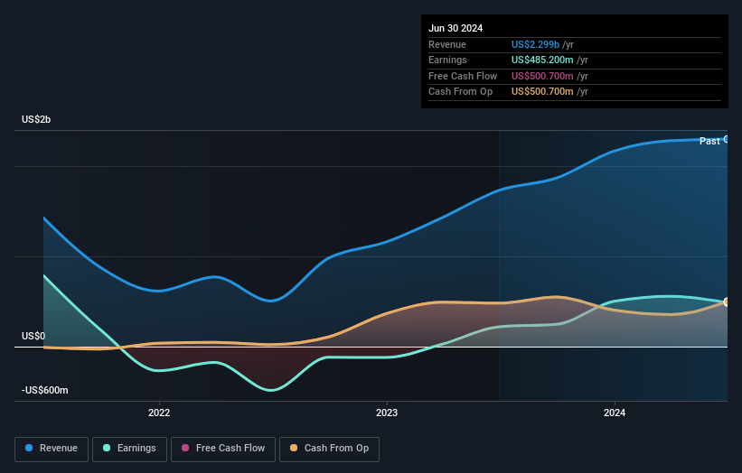 earnings-and-revenue-growth