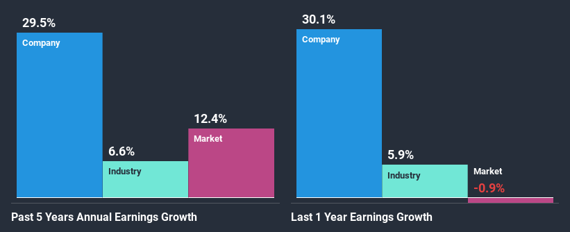 past-earnings-growth