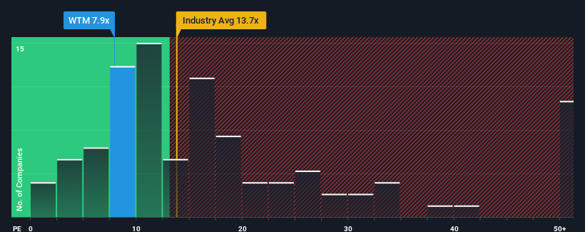 pe-multiple-vs-industry