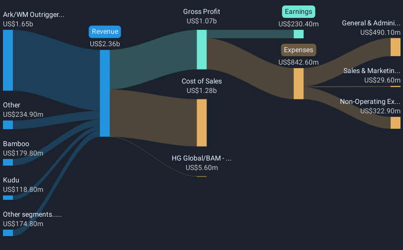 revenue-and-expenses-breakdown