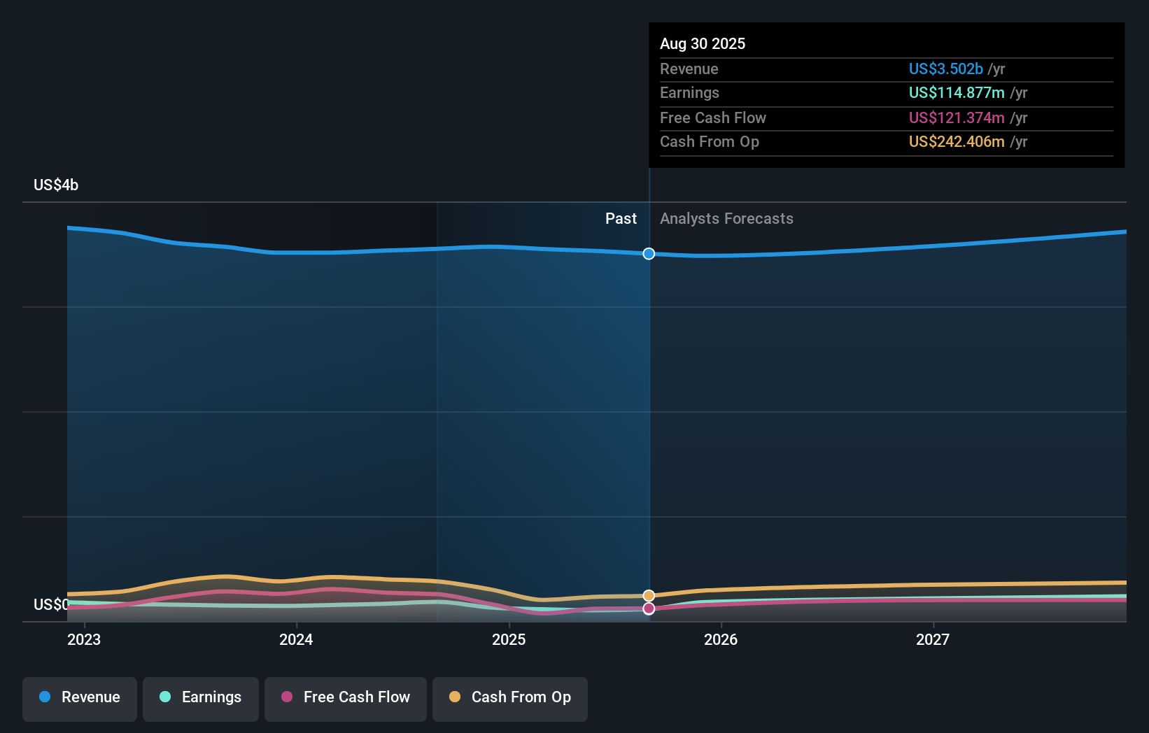 earnings-and-revenue-growth