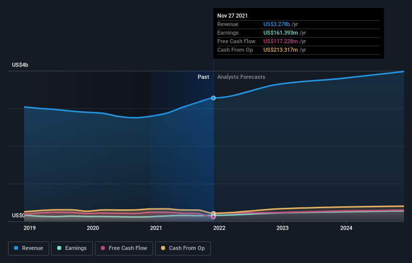 earnings-and-revenue-growth