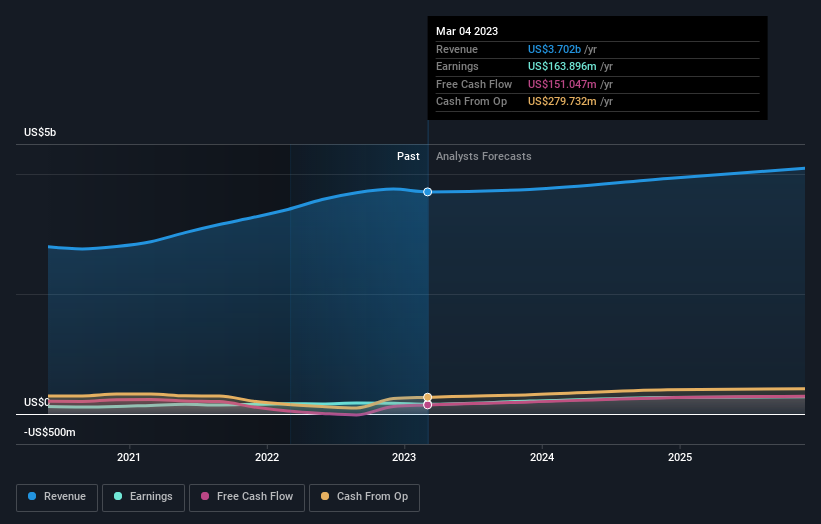 earnings-and-revenue-growth