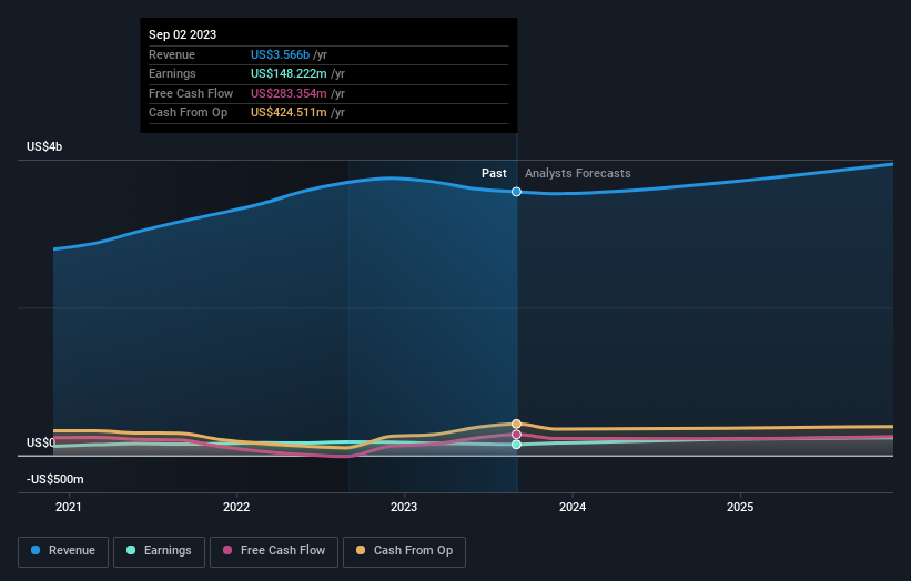 earnings-and-revenue-growth