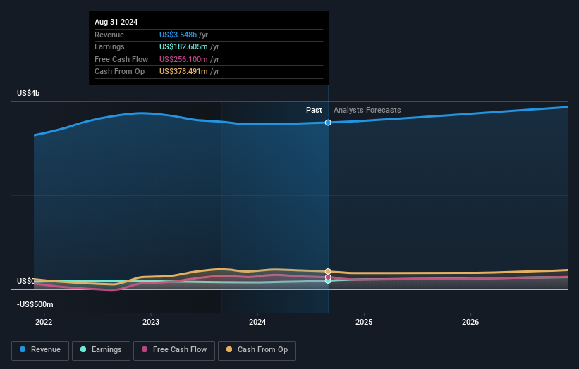 earnings-and-revenue-growth