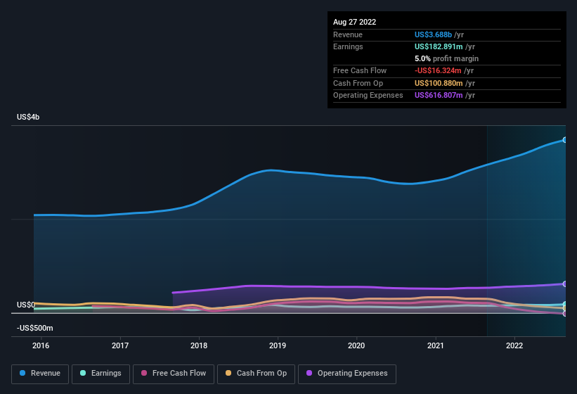 Here's Why We Think H.B. Fuller (NYSE:FUL) Might Deserve Your Attention ...