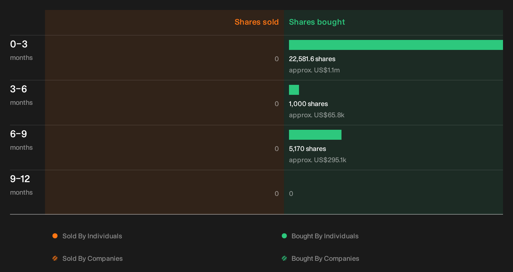 insider-trading-volume