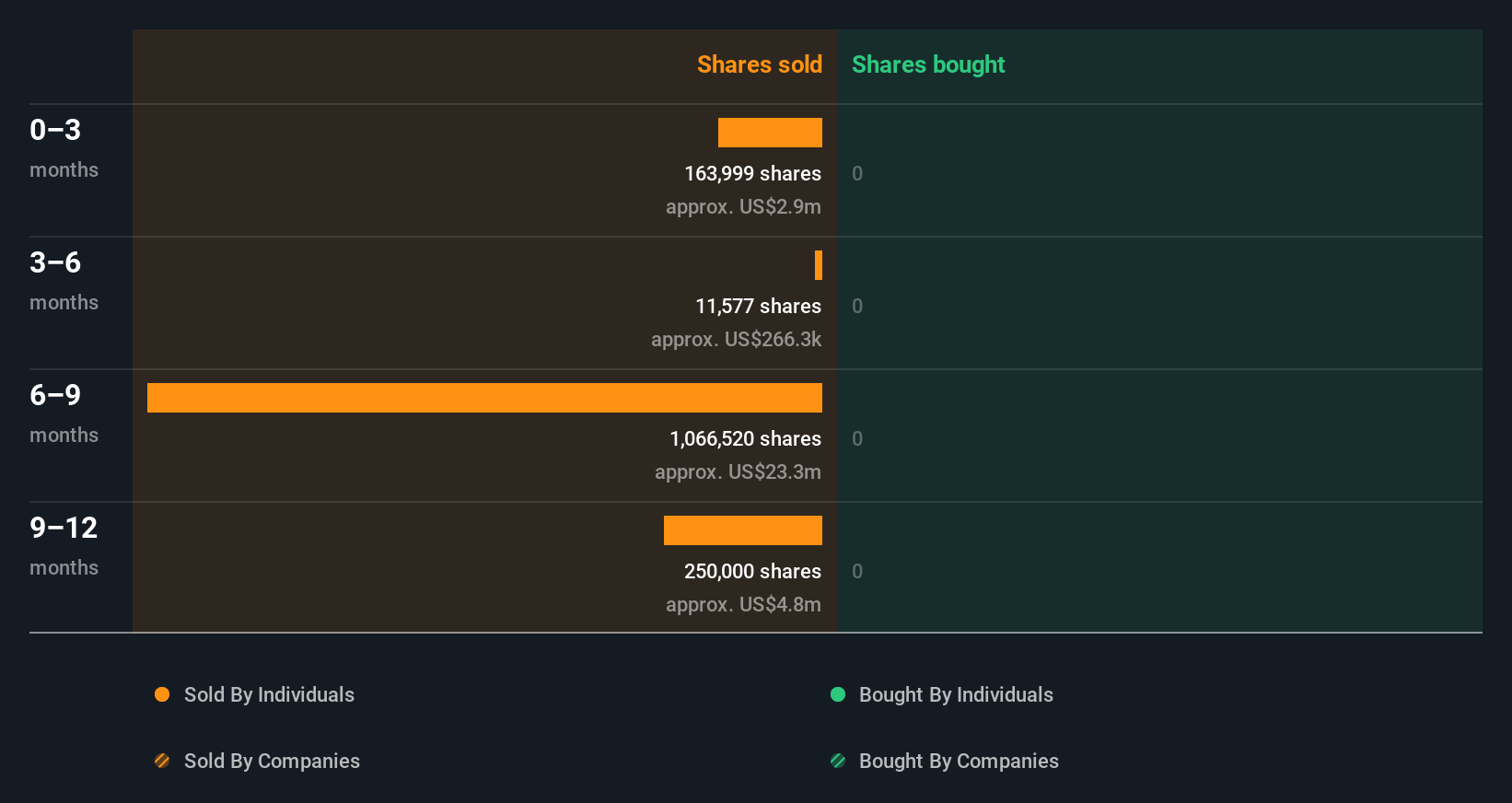 insider-trading-volume