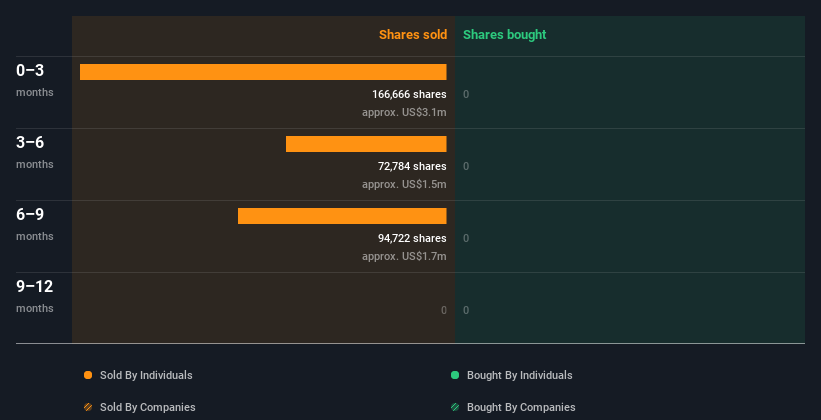 insider-trading-volume