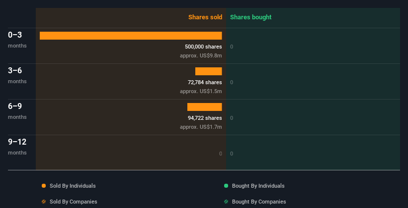 insider-trading-volume