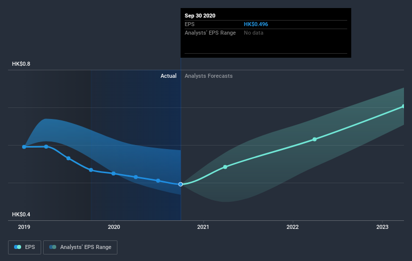 earnings-per-share-growth