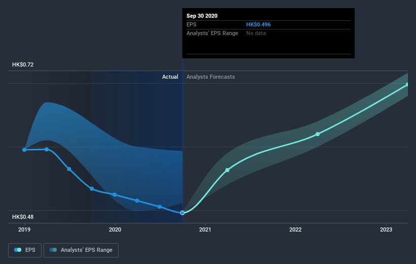 earnings-per-share-growth