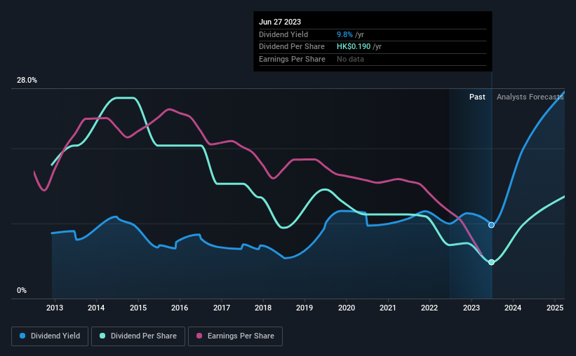 historic-dividend