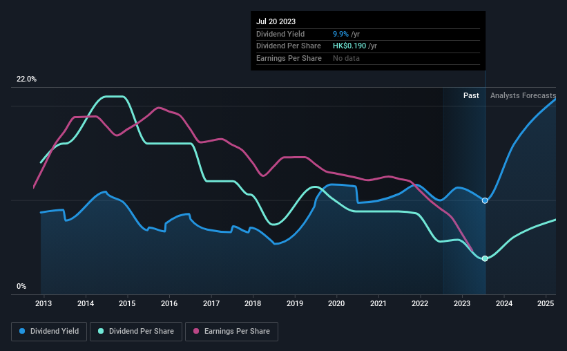 historic-dividend