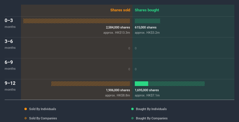 insider-trading-volume