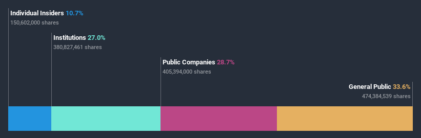 ownership-breakdown