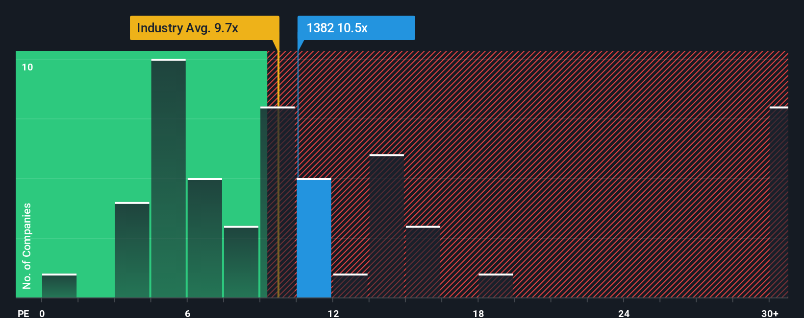 pe-multiple-vs-industry