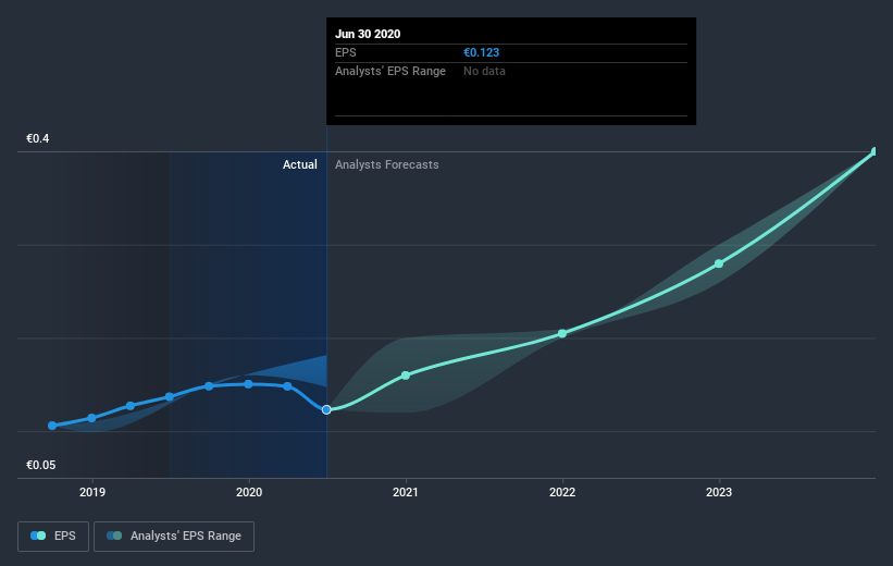 earnings-per-share-growth