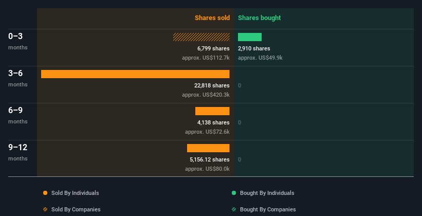 insider-trading-volume