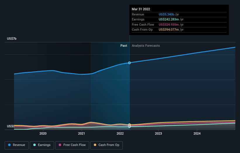 earnings-and-revenue-growth