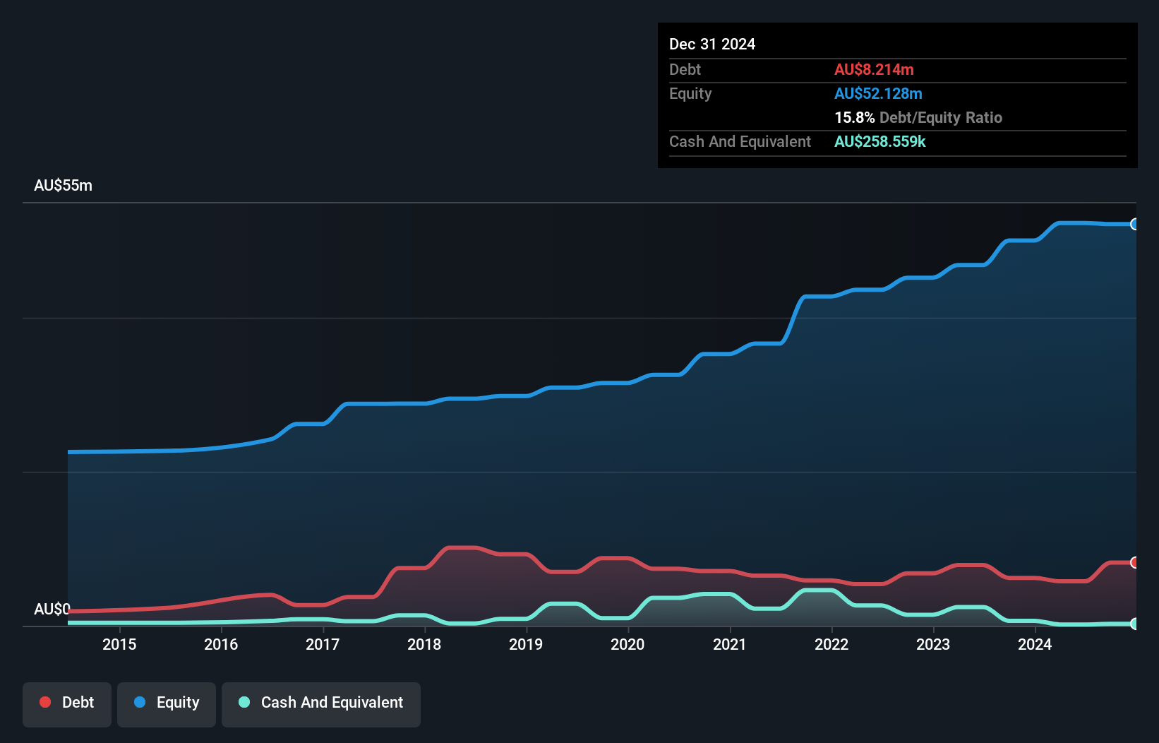 debt-equity-history-analysis