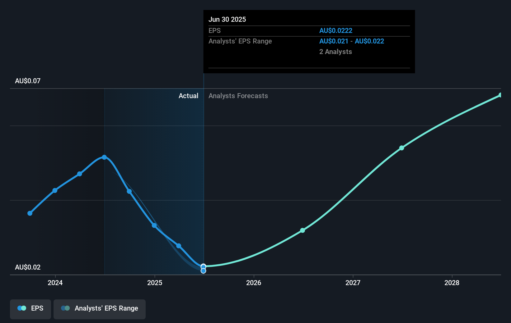 earnings-per-share-growth
