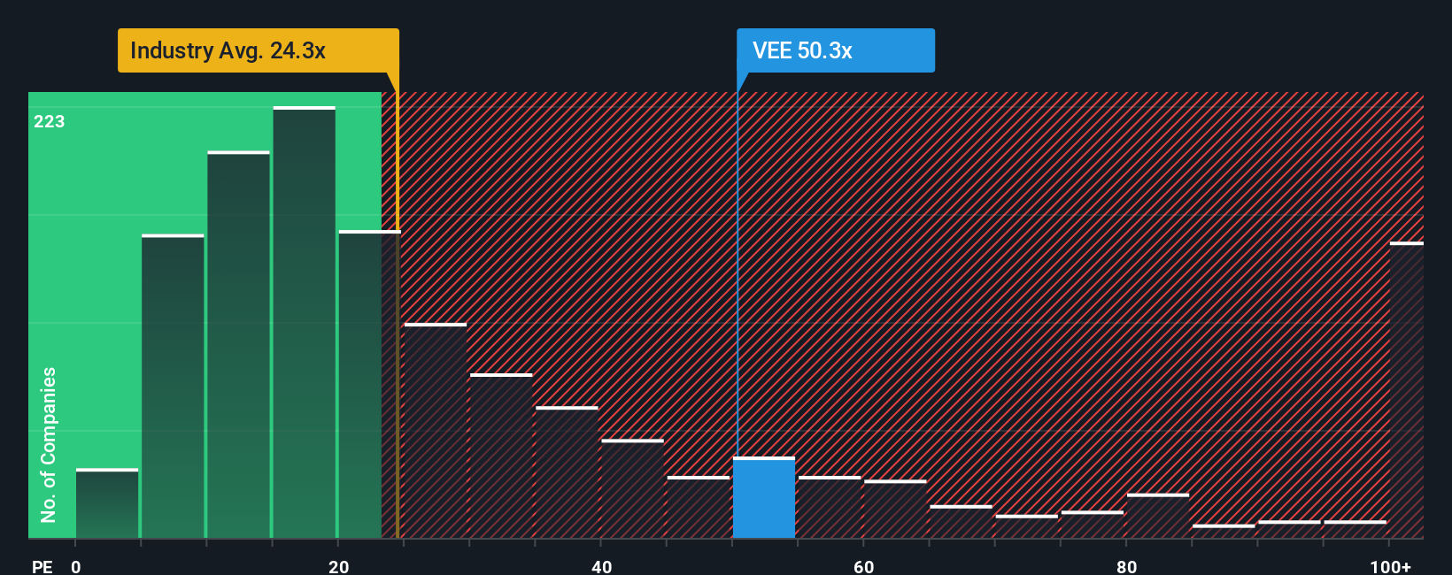pe-multiple-vs-industry