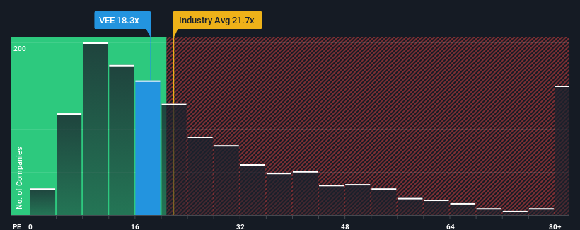 pe-multiple-vs-industry