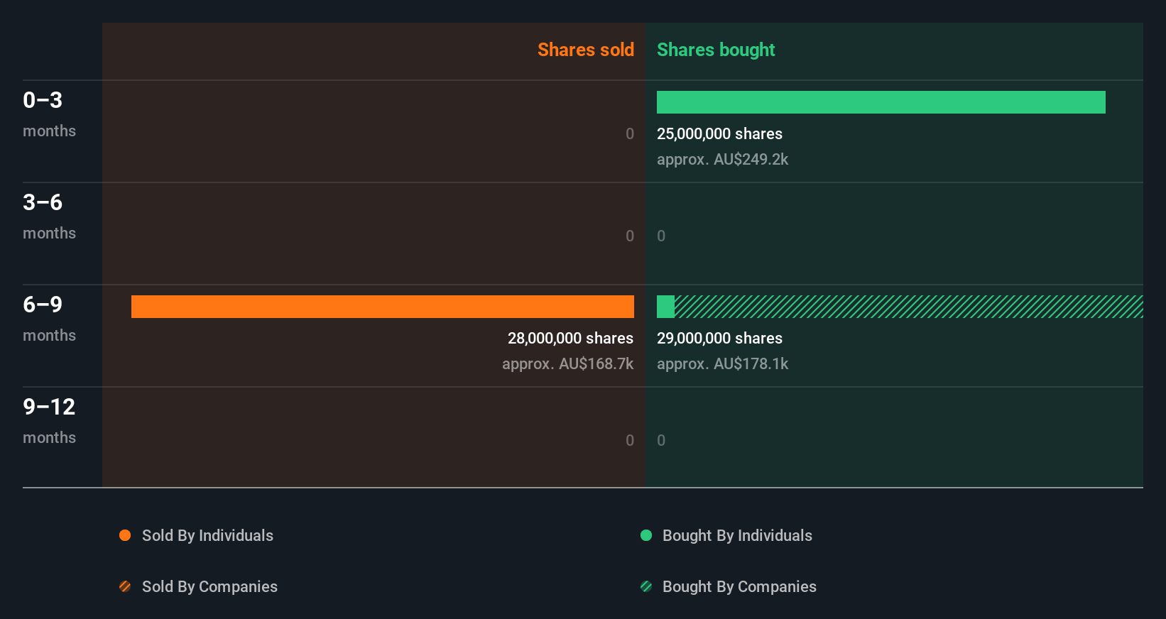 insider-trading-volume