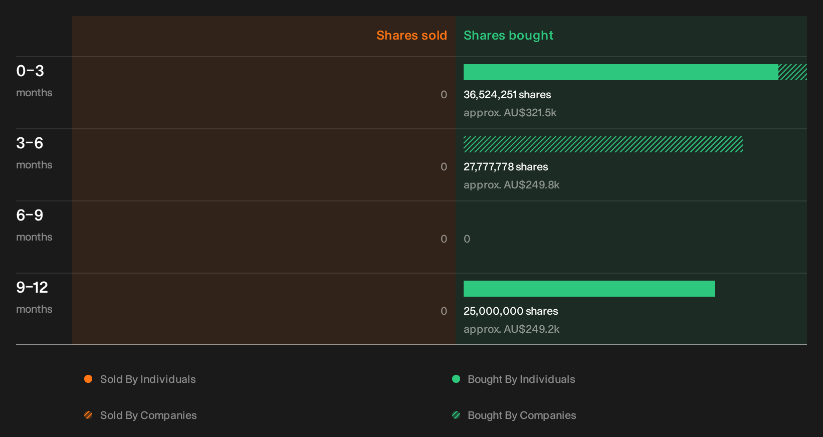 insider-trading-volume