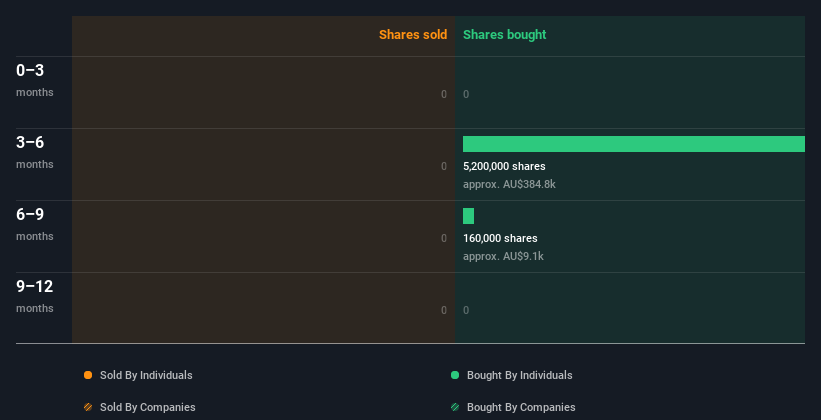 insider-trading-volume